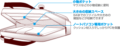 �F�X�ȉו��������^�ׂ�傫�߂̎��[�X�y�[�X�𑕔�