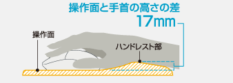 ����ʂƎ��̍����̍��u17mm�v