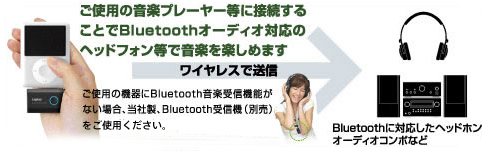 ���g�p�̉��y�v���[���[���ɐڑ����邱�Ƃ�Bluetooth�I�[�f�B�I�Ή��̃w�b�h�t�H�����ŉ��y���y���߂܂��B