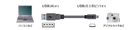 デジタルカメラ用ケーブル Elecom Web Site