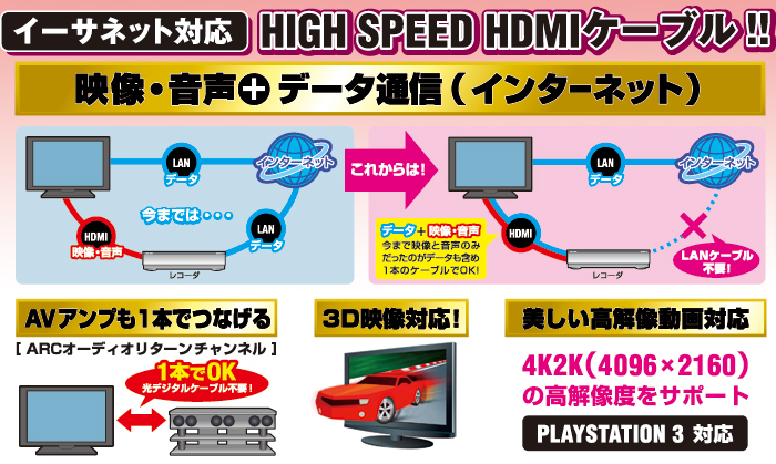 �C�[�T�l�b�g�Ή�HDMI�P�[�u��