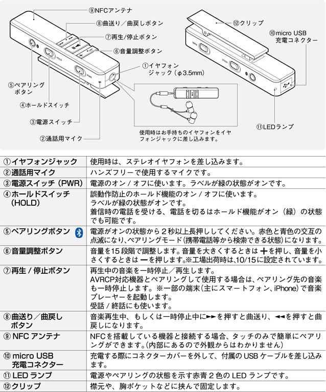 本製品各部の名称と機能の説明