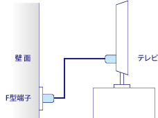 基本型ストレート使用イメージ