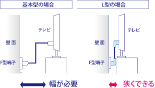 L型使用イメージ