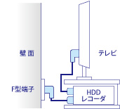 複合型使用イメージ