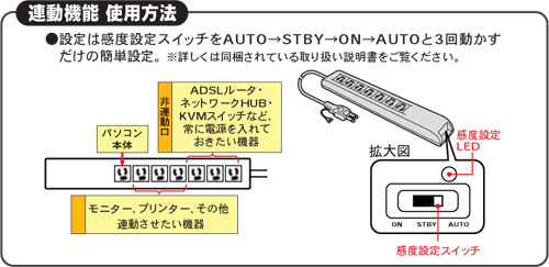 連動機能 使用方法