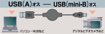 USB�iA�j�I�X�@�|�@USB�iB�j�I�X