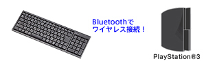 Bluetooth�Ń��C�����X�ڑ��I