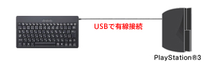 USB�ŗL���ڑ�