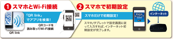 かんたんセットアップ