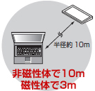 ��10m�i�񎥐��́j�܂ő���\