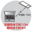 ��10m�i�񎥐��́j�܂ő���\