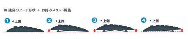 独自のアーチ形状+お好みスタンド機能