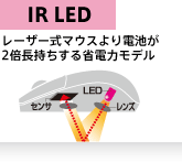 IR LED