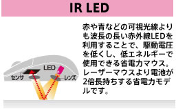 IR LED