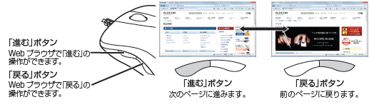 WEBブラウザ「戻る」「進む」ボタン付