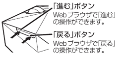 Web�u���E�U�́u�i�ށv�u�߂�v�{�^���𓋍�