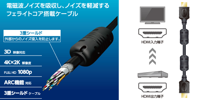 フェライトコア付きHDMIケーブル[ブラック] - DH-HD14ENシリーズ