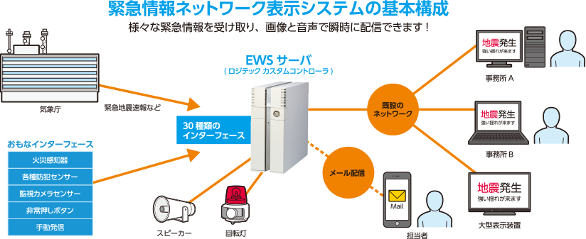 緊急地震速報用サーバ