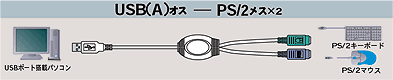 USB A^CvIX | PS/2Xx2