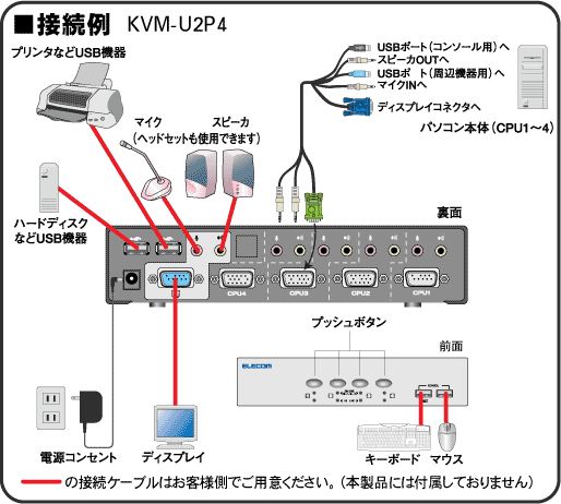 USB2.0準拠ハブ内蔵KVMスイッチ - KVM-U2Pシリーズ