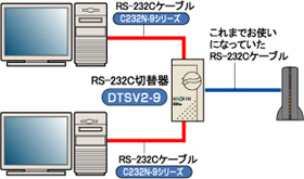 RS-232C切替器 - ELECOM WEB SITE!