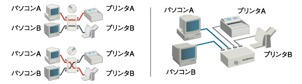 プリンタ切替器 / ELECOM WEB SITE!