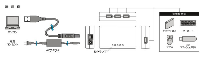 USB3.0対応 ACアダプタ付き4ポートUSBハブ - U3H-S410Sシリーズ