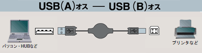 USB（A）オス　－　USB（B）オス