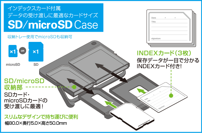 Sd Microsdケース Cmc 11シリーズ