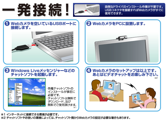 ノートpc向け200万画素一発接続webカメラ Ucam Dlg200hシリーズ