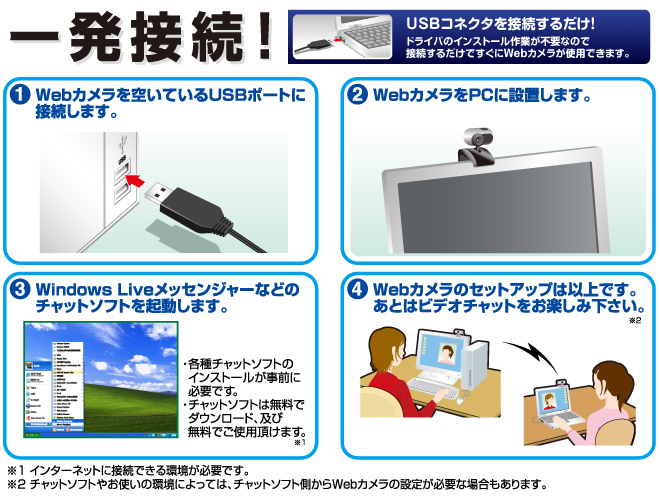 30万画素一発接続webカメラ Ucam Dlt30hシリーズ
