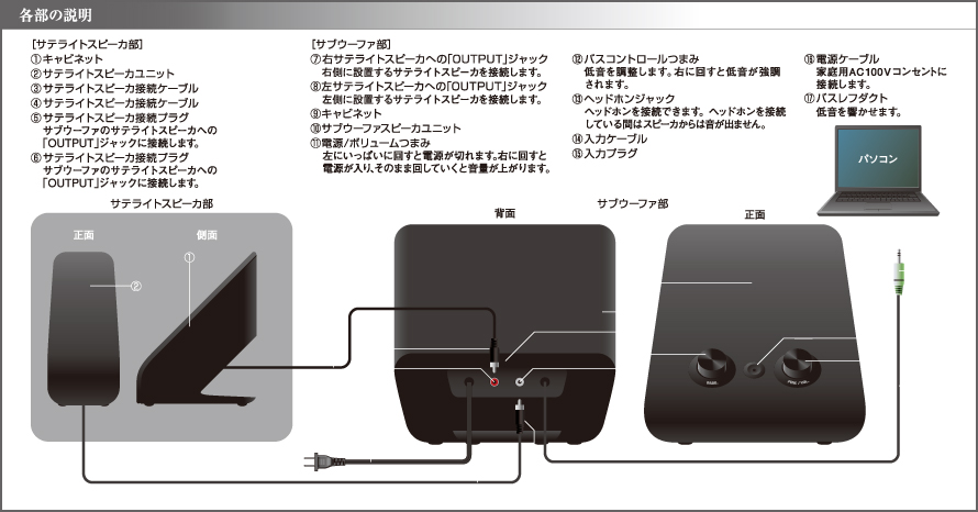 2.1chマルチメディアスピーカ - MS-P02WBK