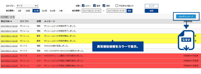 通知イベントログ一覧