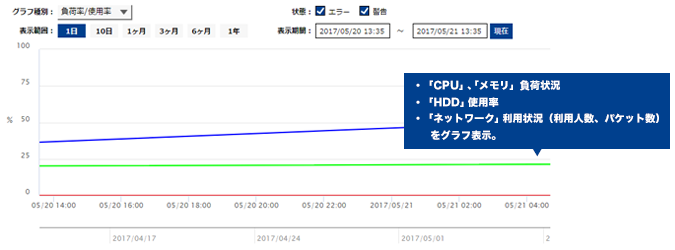 統計グラフ情報の提供