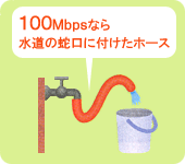 100Mbps�Ȃ琅���̎֌��ɕt�����z�[�X