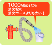 1000Mbps�Ȃ���ΐ��̏��΃z�[�X���������I