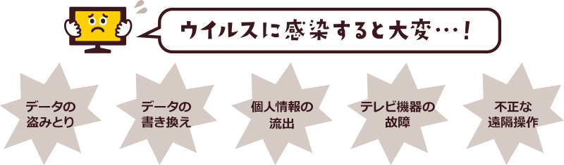 ウィルスに感染すると大変…！データの盗みとり、データの書き換え、個人情報の流出、テレビ機器の故障、不正な遠隔操作