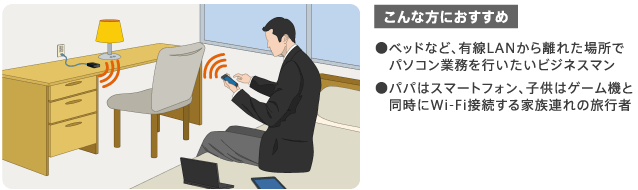 ����ȕ��ɂ������߁@�x�b�h�ȂǁA�L��LAN���痣�ꂽ�ꏊ�Ńp�\�R���Ɩ����s�������r�W�l�X�}���@�p�p�̓X�}�[�g�t�H���A�q���̓Q�[���@�Ɠ�����Wi-Fi�ڑ�����Ƒ��A��̗��s��