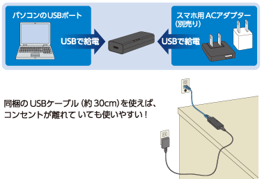 ������USB�P�[�u���i��30cm�j���g���΁A�R���Z���g������Ă��Ă��g���₷���I