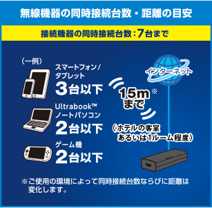 �����@��̓����ڑ��䐔�E�����̖ڈ�