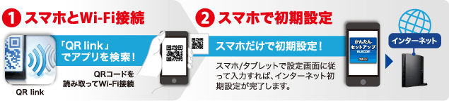 スマホ/タブレットアプリでもかんたん設定