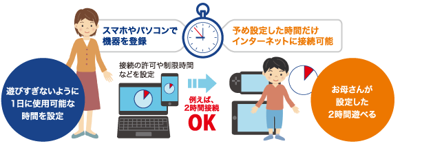 安心インターネット