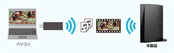 エレコムの11ac対応無線LAN子機