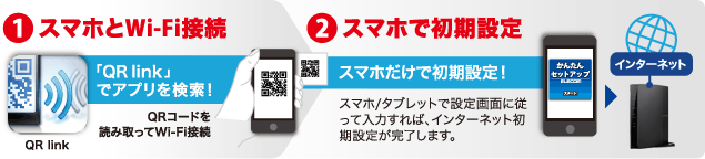 スマホ/タブレットアプリでもかんたん設定