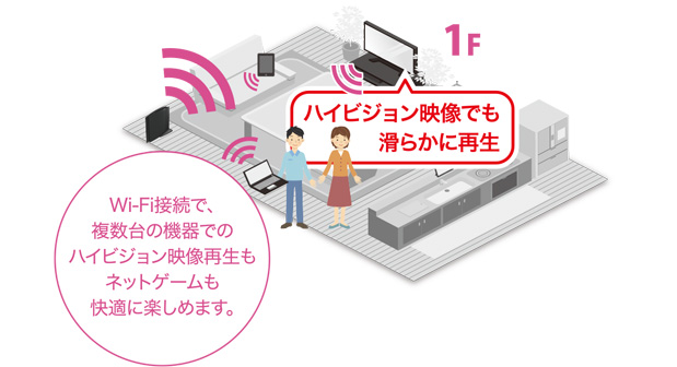 高速快適無線LAN　11n対応