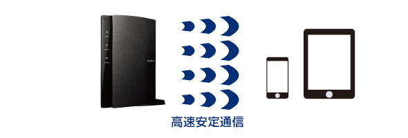 4×4スマートアンテナで高速通信