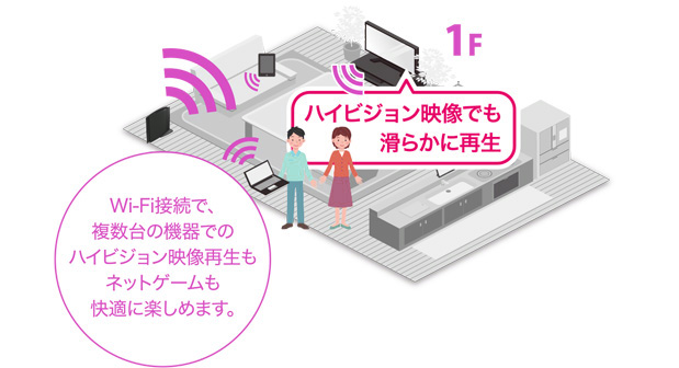 高速快適無線LAN　11n対応