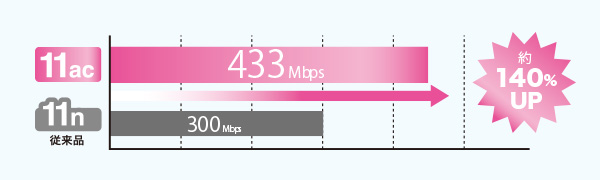 内蔵アンテナ2本搭載