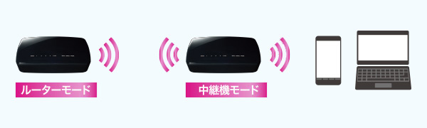 中継機モードで使える